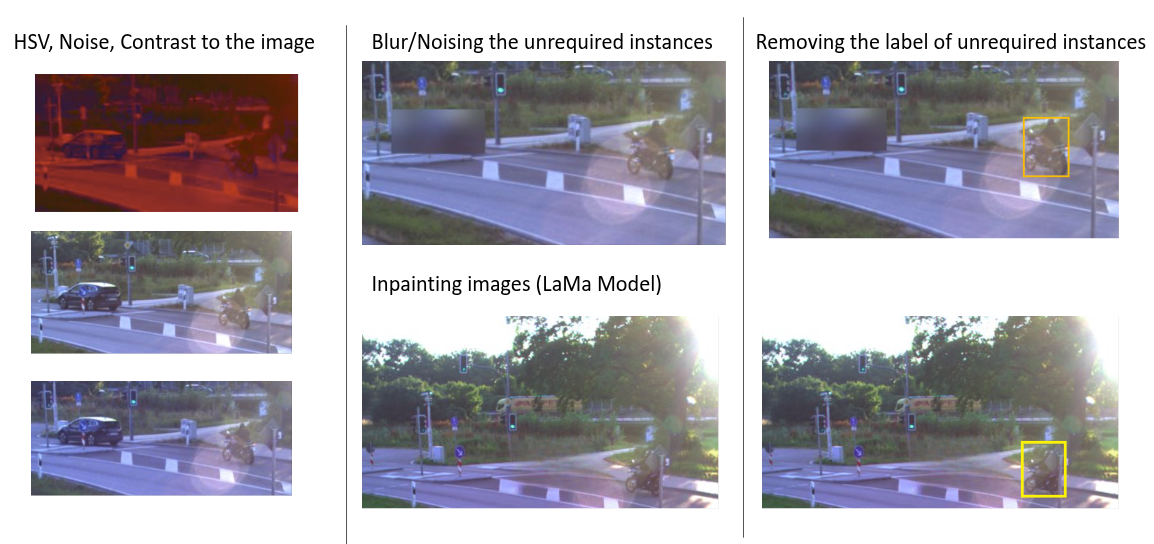 Image Inpainting augmentation technique