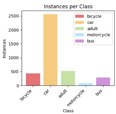 Road user data distribution